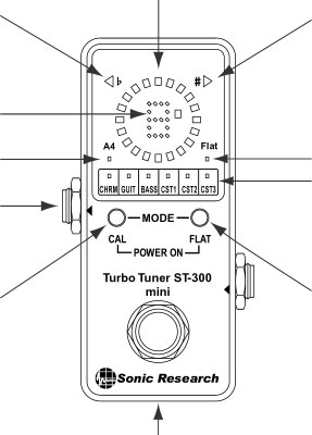 ST-122 Turbo Tuner Front Panel