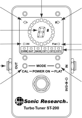 ST-122 Turbo Tuner Front Panel