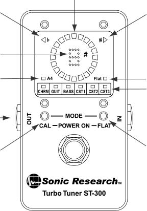 ST-300 Turbo Tuner Front Panel